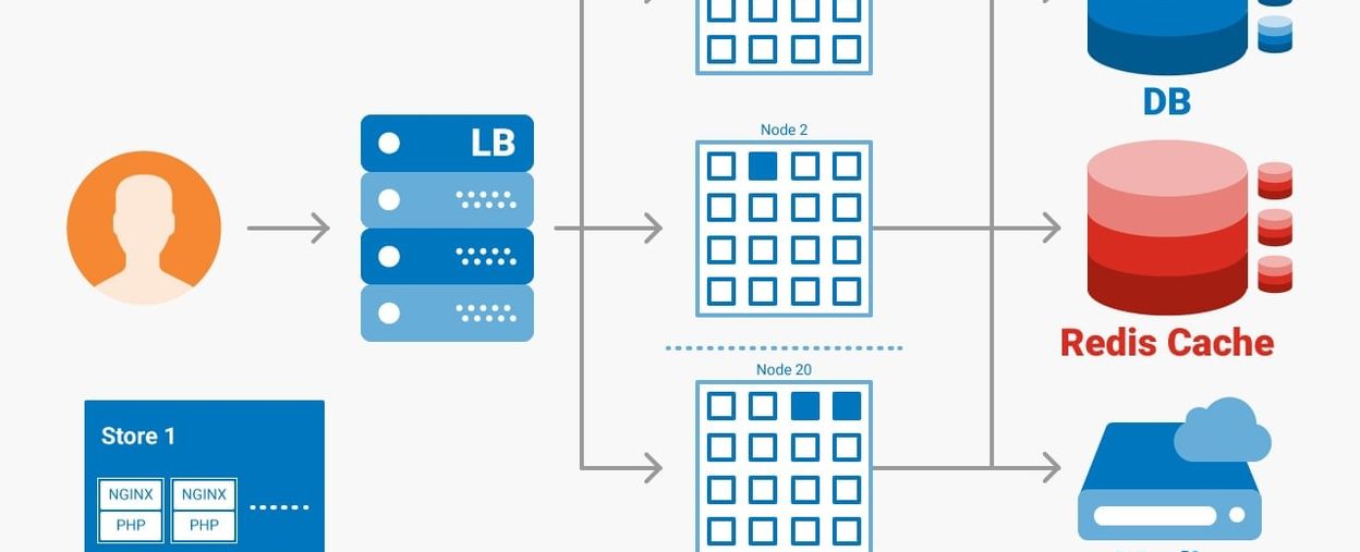 kubertenes-hosting-ultima-generatie