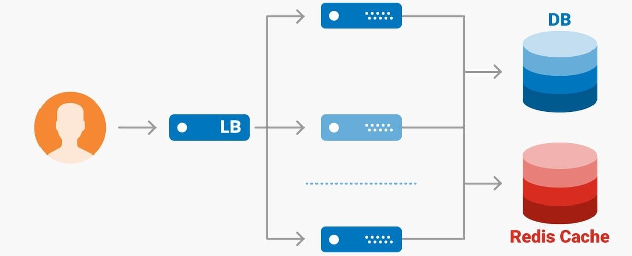 shared-hosting-solutie