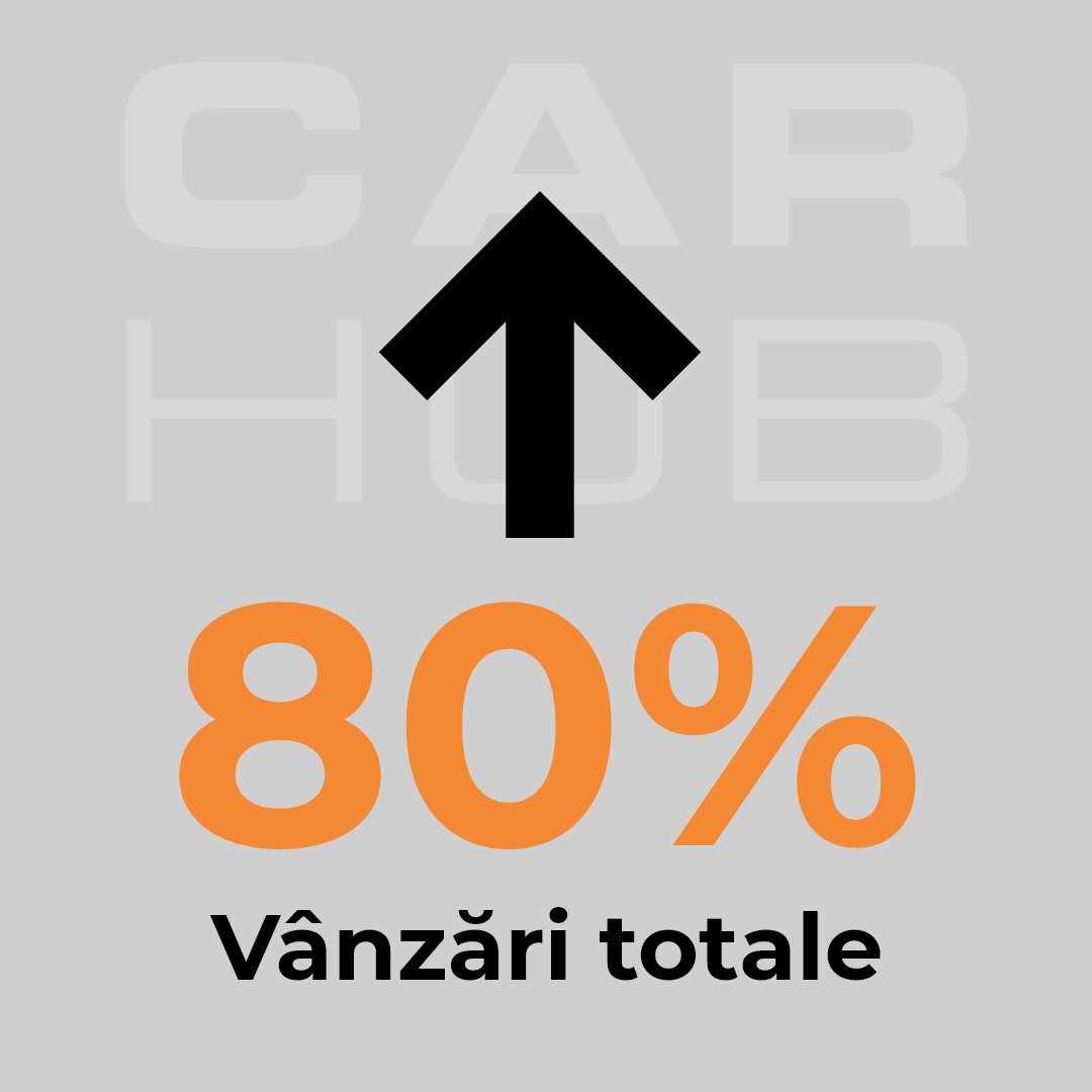 CarHub Creștere Valori
