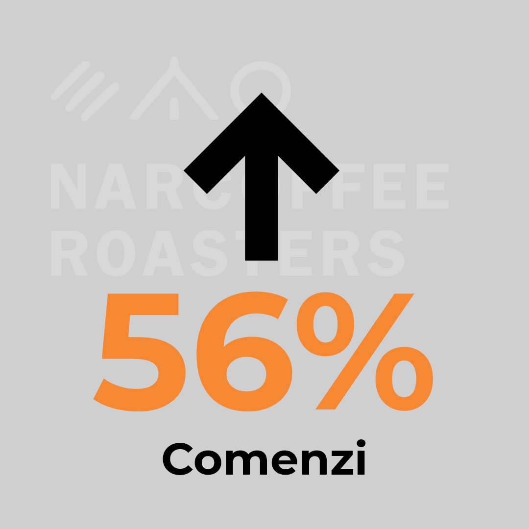 Narcoffee Creștere Comenzi