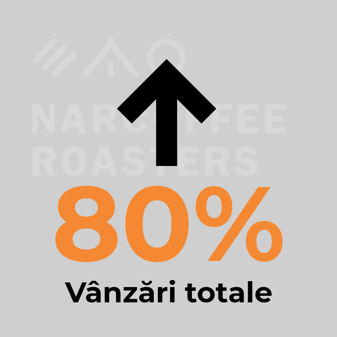 Narcoffee Creștere Valori