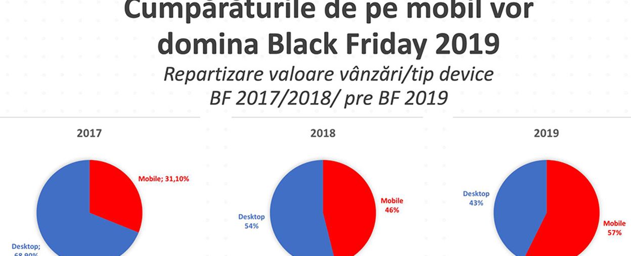 2performant-blackfriday