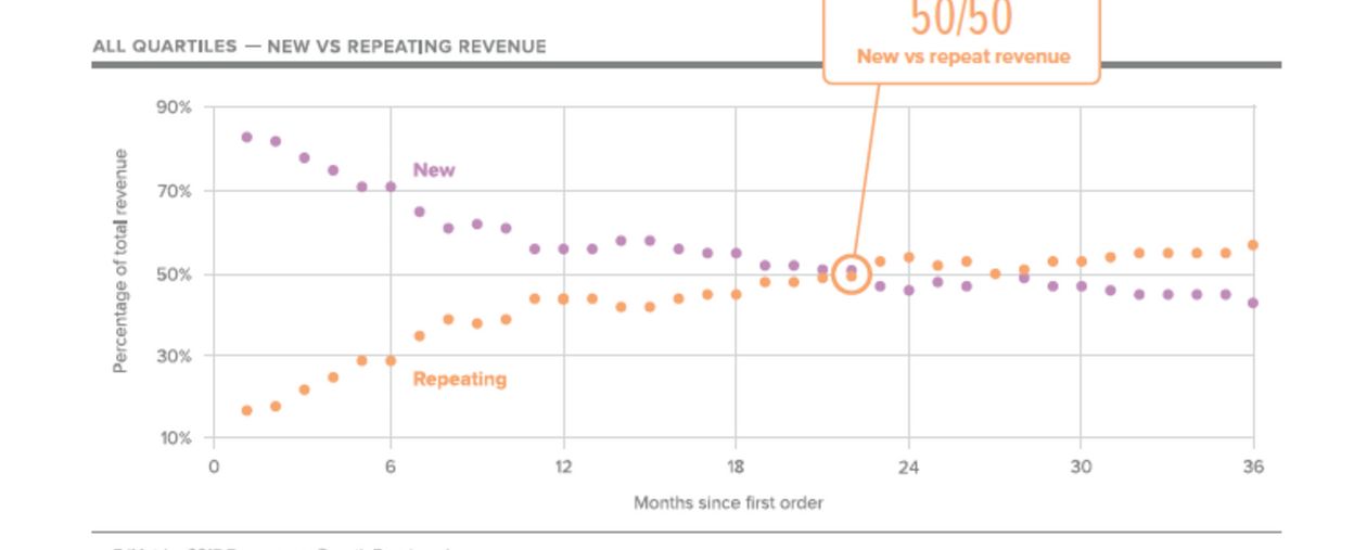 Metrics Benchmark
